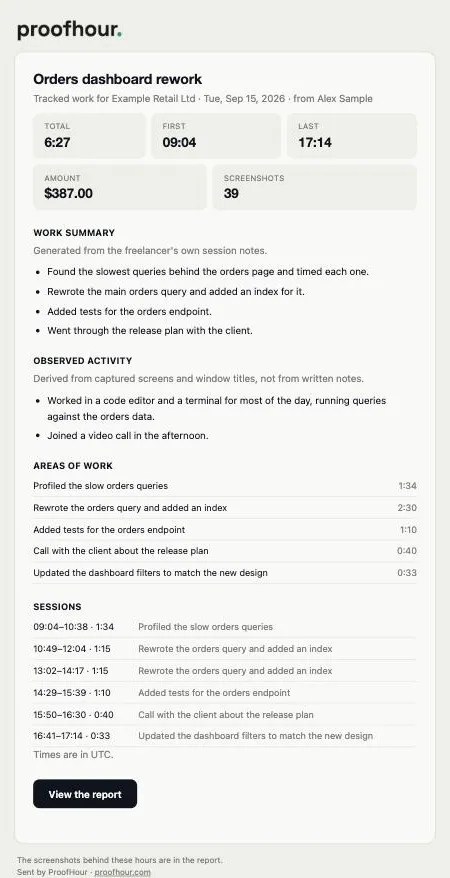 The report email a client receives: total hours, first and last activity, amount, work summary and the day's sessions